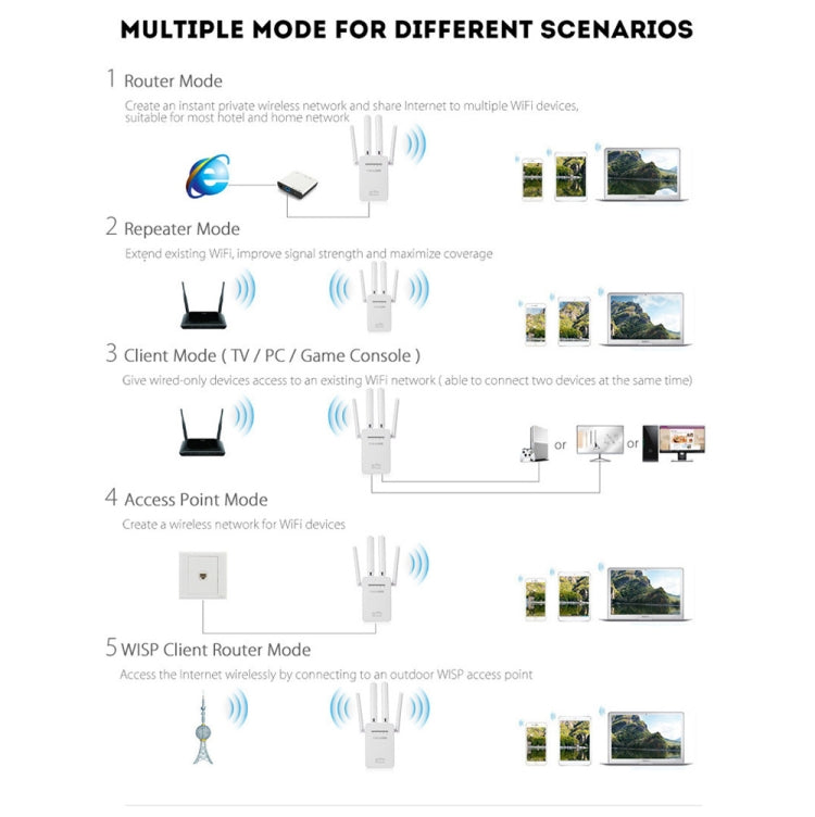 PIX-LINK LV-WR09 300Mbps WiFi Range Extender Repeater Mini Router PIX-LINK LV-WR09 300Mbps WiFi Range Extender Repeater Mini Router